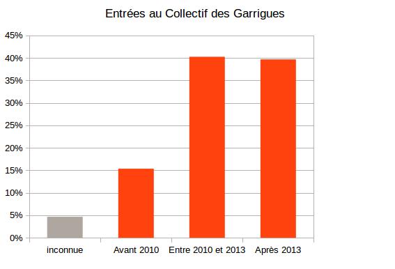 image EntreeauCollectif.jpg (17.0kB)