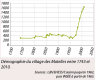 image DemographieMatelles.png (42.3kB)
Lien vers: http://wikigarrigue.info/galerie/main.php?g2_itemId=5786